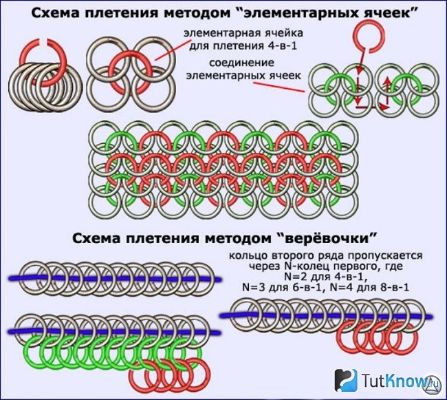 Полуперсидское плетение 4 в 1 схема