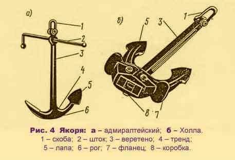 Как называется элемент якорного устройства обозначенного на рисунке