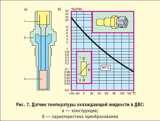 Датчик температуры 2110 схема Зимний запуск. Дизель. - Hyundai Tucson (JM), 2 л, 2005 года поломка DRIVE2