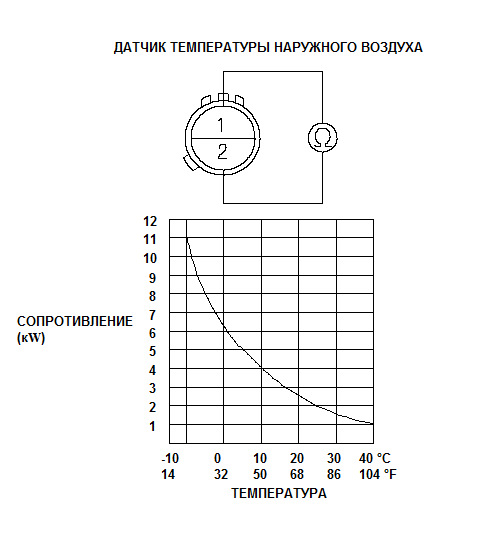 Температура датчика 1. Сопротивление датчика наружной температуры котла. Сопротивление датчика температуры котла. Сопротивление датчика температуры наружного воздуха. Датчик наружной температуры (20049748 ) Beretta.