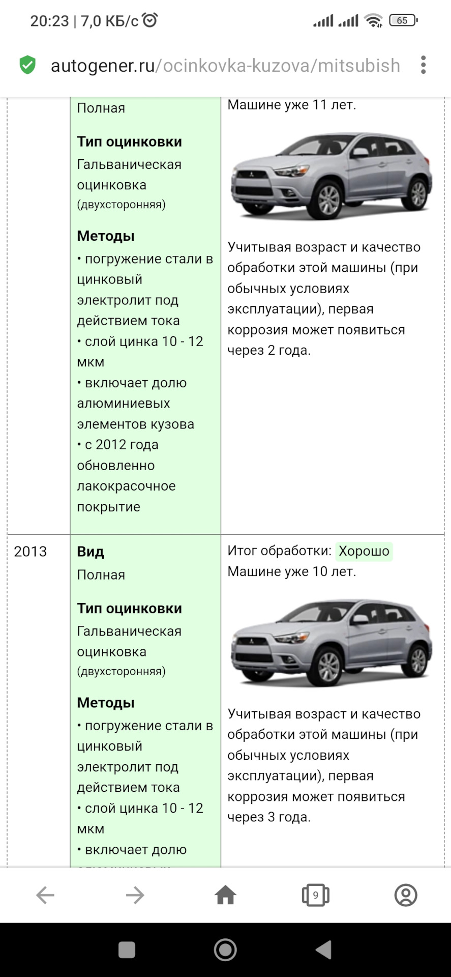 LADA Vesta — первая ржавчина. Коррозийная экспертиза от KROWN — KROWN на  DRIVE2