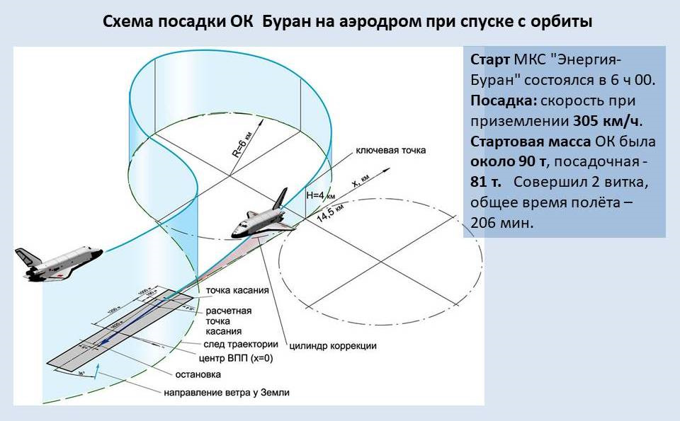 Карта для полетов бпла