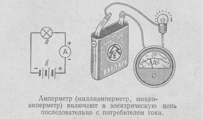 Структурная схема микроамперметра