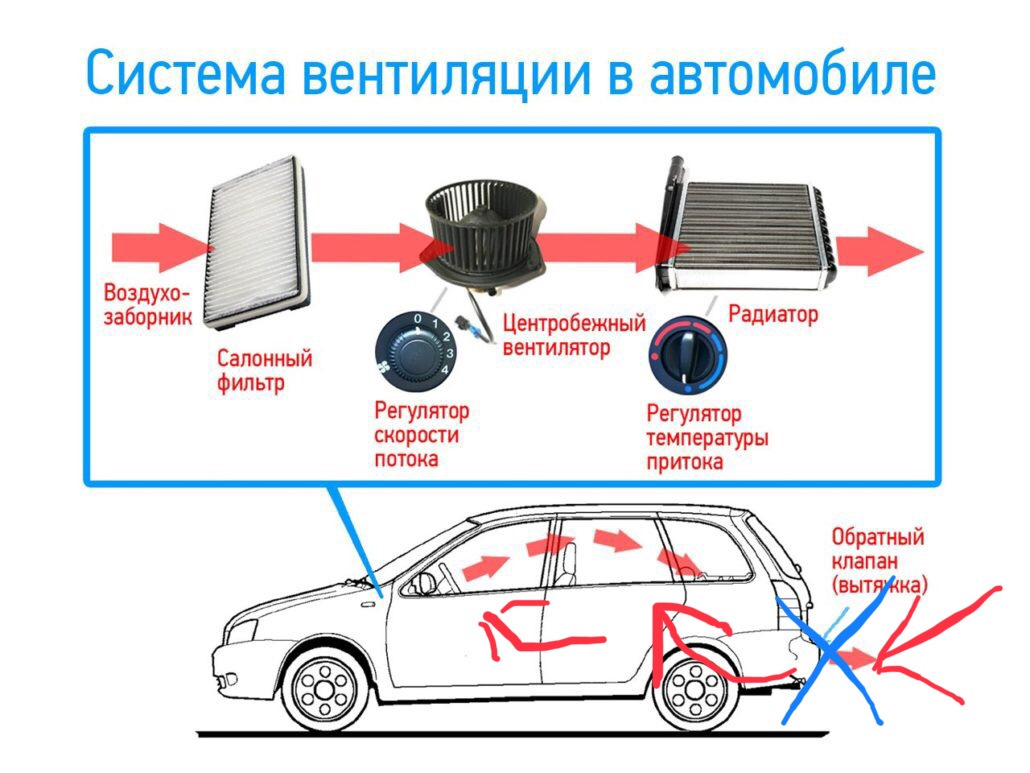 Сильный запах выхлопных газов в салоне! — Subaru Impreza (GD, GG), 2 л,  2006 года | запчасти | DRIVE2