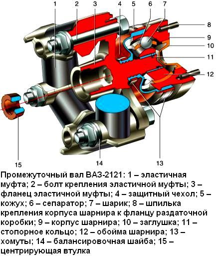 Неисправность эластичной муфты нива