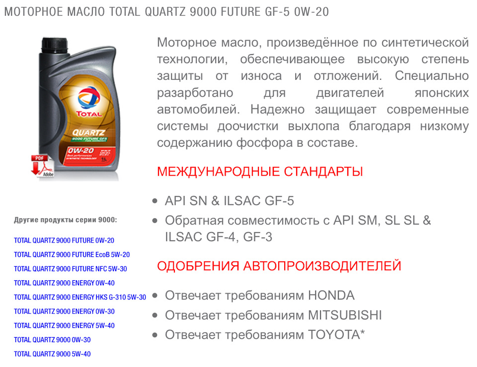 Тотал россия масла. Масло тотал zl32 аналоги. Спецификация моторных масел тотал. Масло total Quartz синтетика или гидрокрекинг. Total масло реклама.