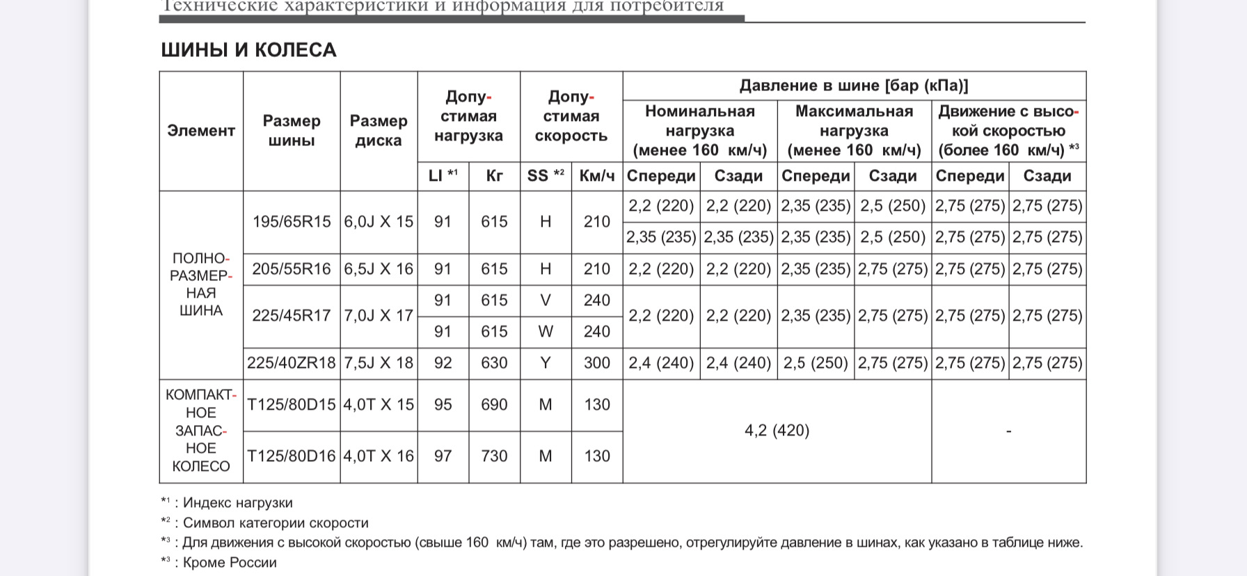 Таблица колёс на кия СИД