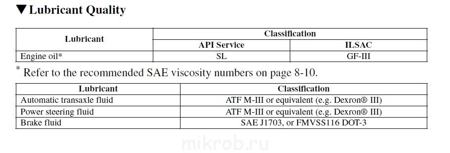 Atf m3 mazda аналоги