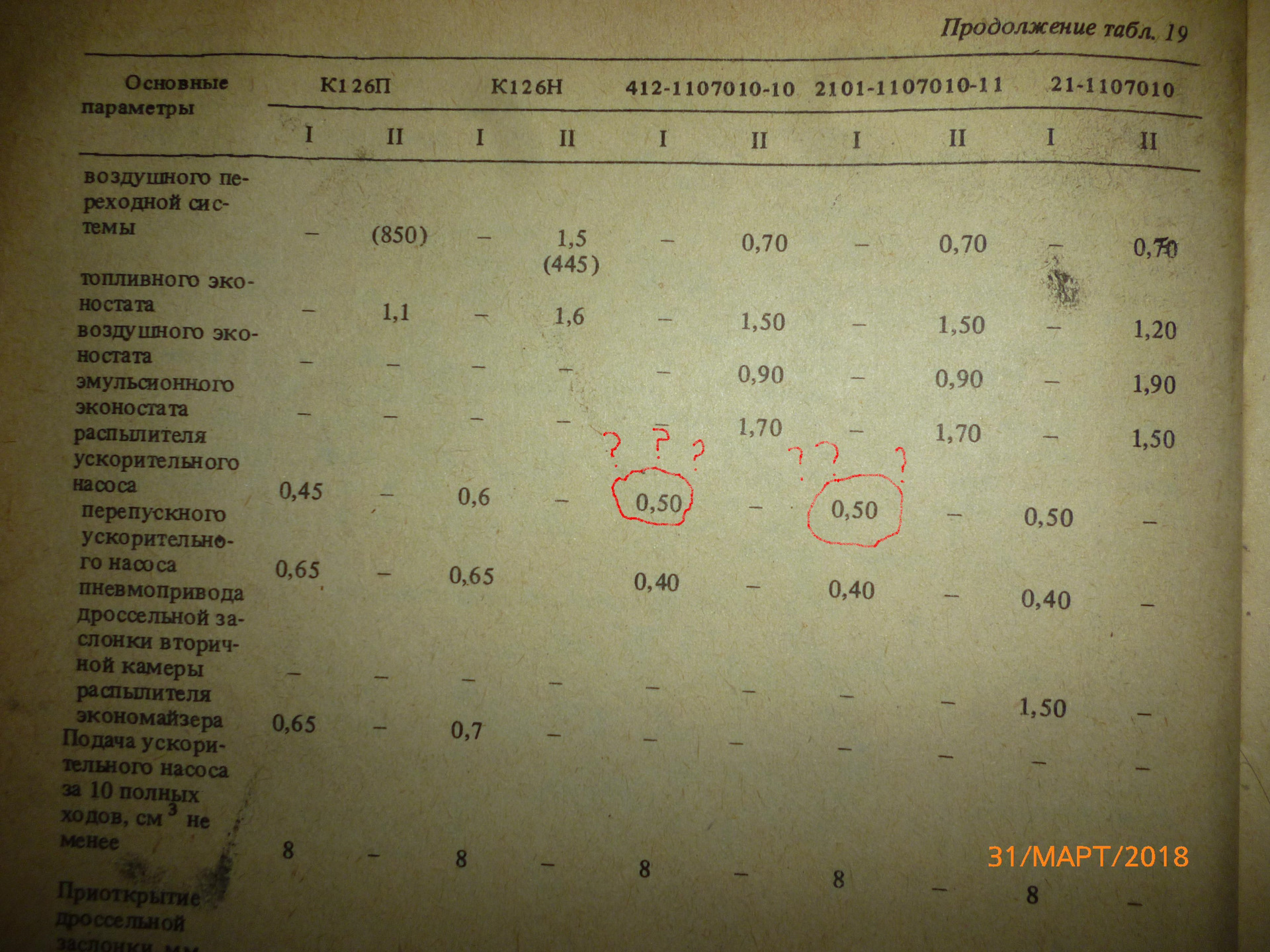 Жиклер карбюратора 2101. Таблица жиклёров карбюратора Вебер. Жиклёры карбюратора Вебер 2101. Тарировочные данные карбюратора ВАЗ 2101. Таблица жиклёров карбюратора ДААЗ 2101.