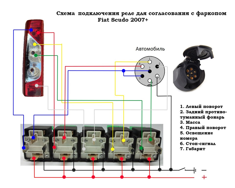 Подключение блока 11011030 8a Подключение блока согласования фаркопа шкода рапид - ChinAutoRus.ru