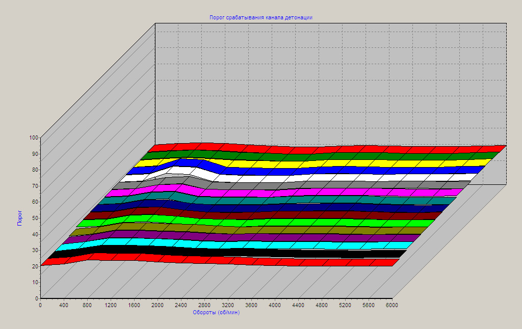 Замена датчика детонации — ЗАЗ 1103, 1,3 л, 2010 года | электроника ...