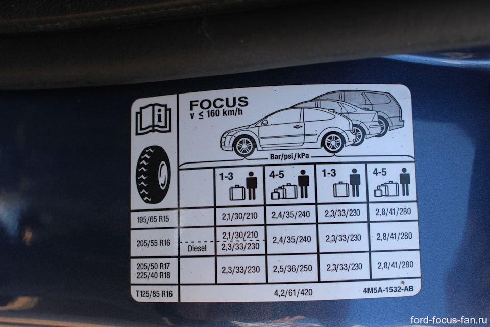 ford focus давление в шинах