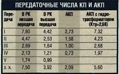 Акпп 4hp22 на ниву. a7a59des 240. Акпп 4hp22 на ниву фото. Акпп 4hp22 на ниву-a7a59des 240. картинка Акпп 4hp22 на ниву. картинка a7a59des 240. Техцентр Нива777 ведет разработку комплекта для установки автоматической коробки передач (АКПП) на Нива, Шевроле Нива, Lada Niva Legend и Lada Niva Travel. Как только здесь будет опубликована цена и подробности с фото — значит можно записываться на установку. Пока в разработке.