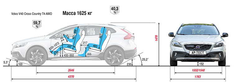Ширины и высоты 40. Вольво s40 клиренс дорожный просвет. Габариты Вольво v40 Cross Country. Volvo v40 Cross размер салона. Volvo v40 клиренс.