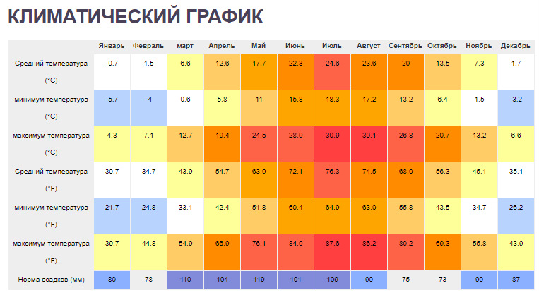 Климатический режим