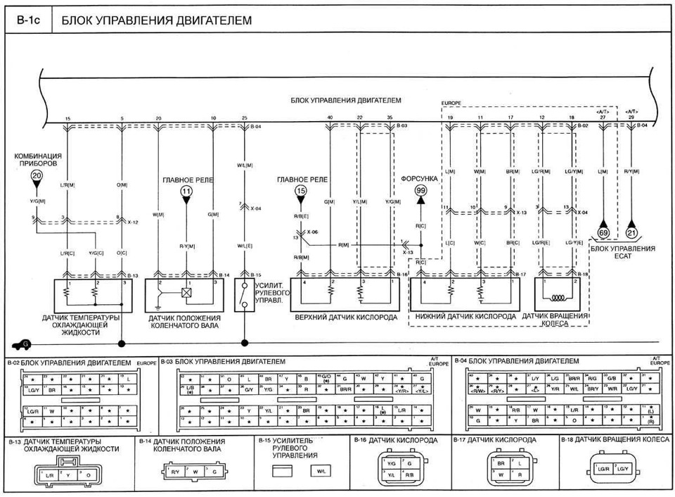Как снять блок управления двигателя киа рио