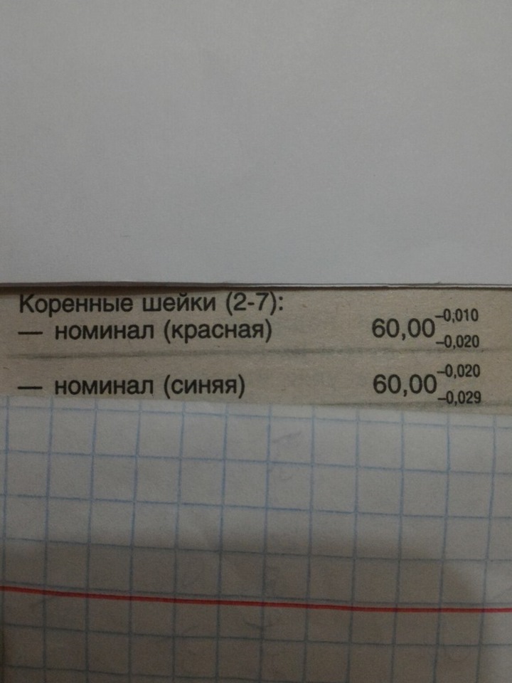 bmw вкладыши разных цветов bmw вкладыши разных цветов