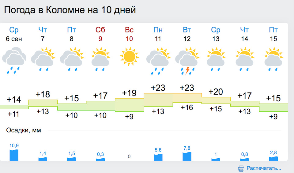 Погода в коломне на неделю дня