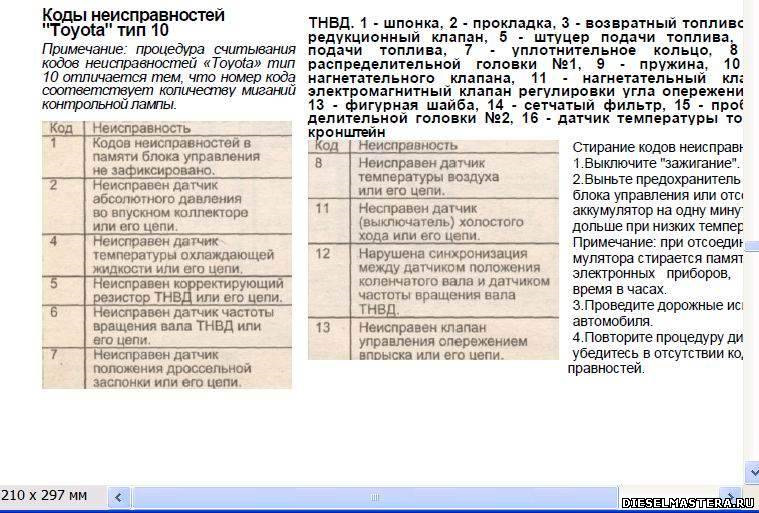 Коды ошибок 2lte самодиагностика тойота - Решение и …