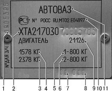 Таблица двигателей ваз