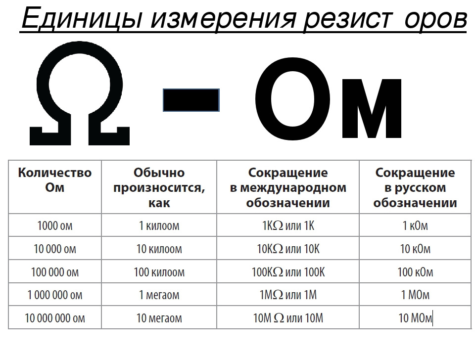 Перевести Электрическое сопротивление, Ом