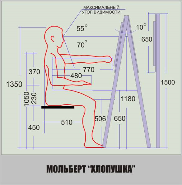 Мольберт для рисования для детей своими руками чертежи и размеры