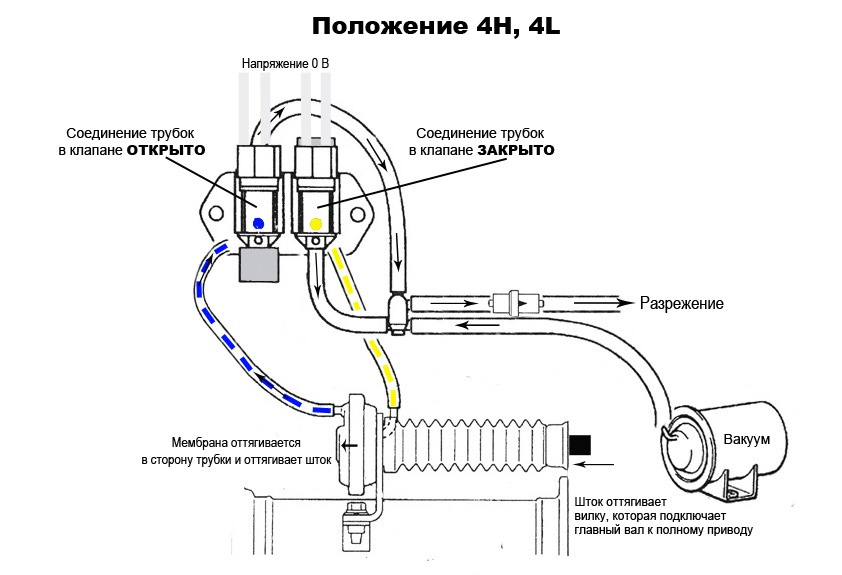 Схема вакуумных трубок паджеро 2