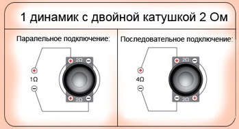 Как подключить саб с 2 катушками. Сабвуфер 2 катушки по 2 Ома два канала. Схема подключения сабвуфера с 2 катушками в 2 Ома. Катушка 4+4 Ома. Схема подключения двух сабвуферов в 1 ом.