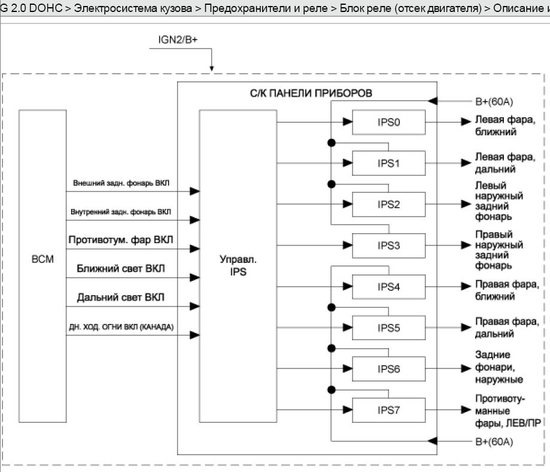 Предохранитель или Реле Дальнего света — Hyundai Sonata VI (YF), 2 л ...