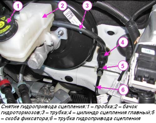 Как заменить сцепление лада веста ДЫРА в щитке моторного отсека ! - Lada Калина 2 хэтчбек, 1,6 л, 2013 года наблюд