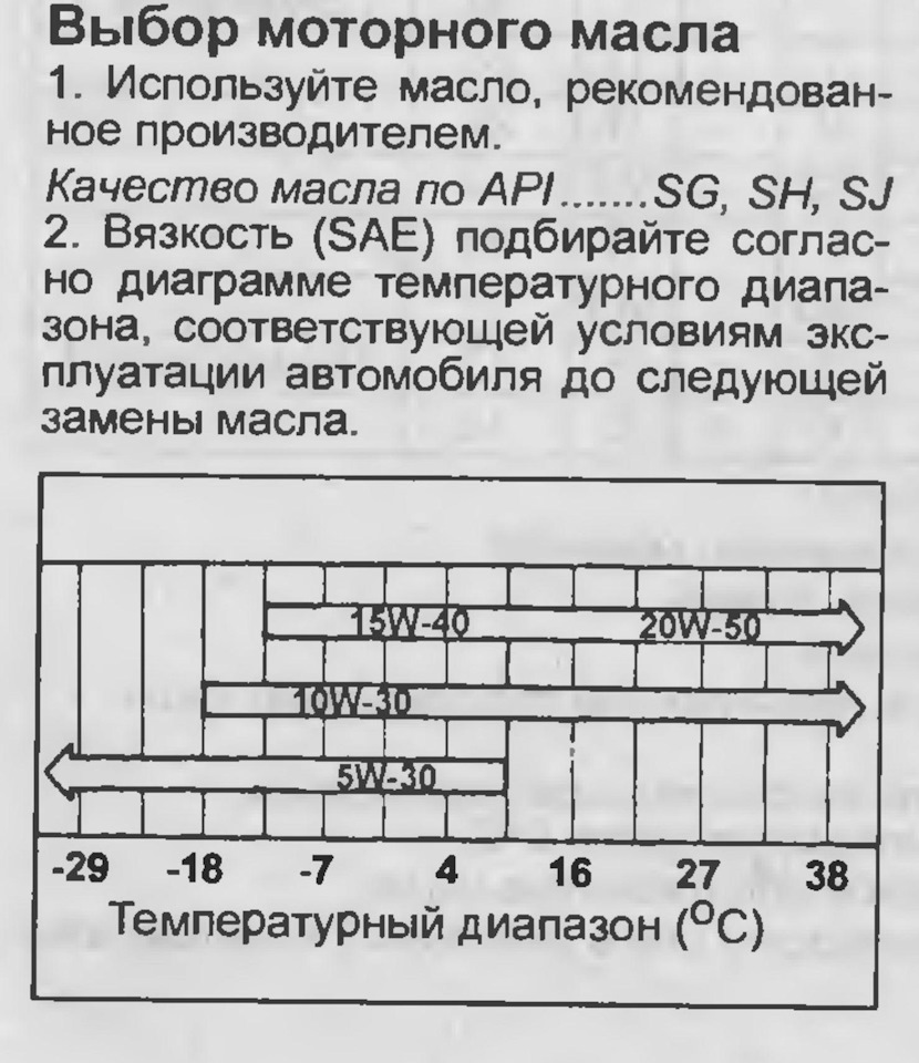 Мазда мпв какое масло лить в двигатель