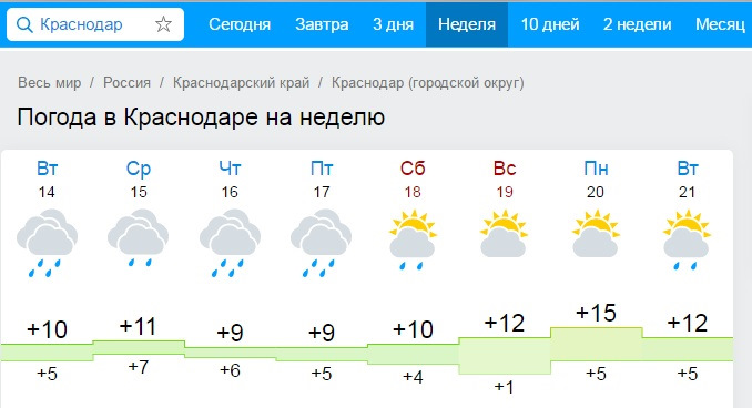 Гидрометцентр краснодар прогноз