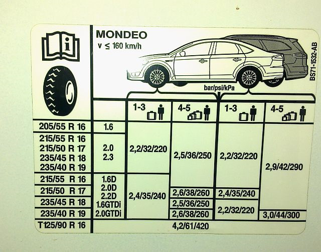 Купить летние и зимние шины FORD Mondeo IV 2.0TDCi Foto 17