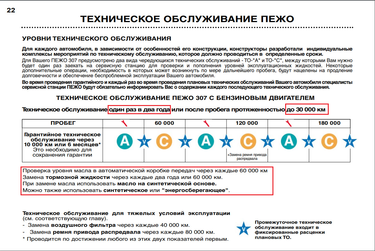 То пежо 307 регламент