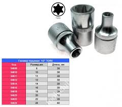 Диаметр головки. Размер головки торкс е28. Торцевая головка Force 54608. Головка е-профиль 3/8