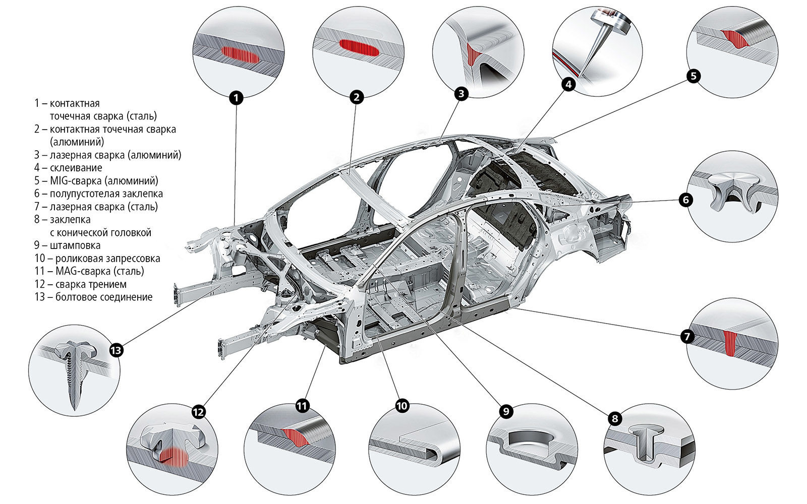 Части кузова автомобиля схема и названия