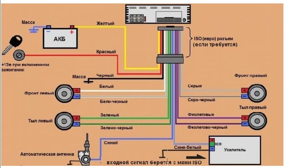 Выход на колонки. Схема подключения автомагнитолы Пионер по цветам. Магнитола Пионер схема подключения проводов. Провода подключения магнитолы Пионер схема. Схема подсоединения проводов у магнитофона.