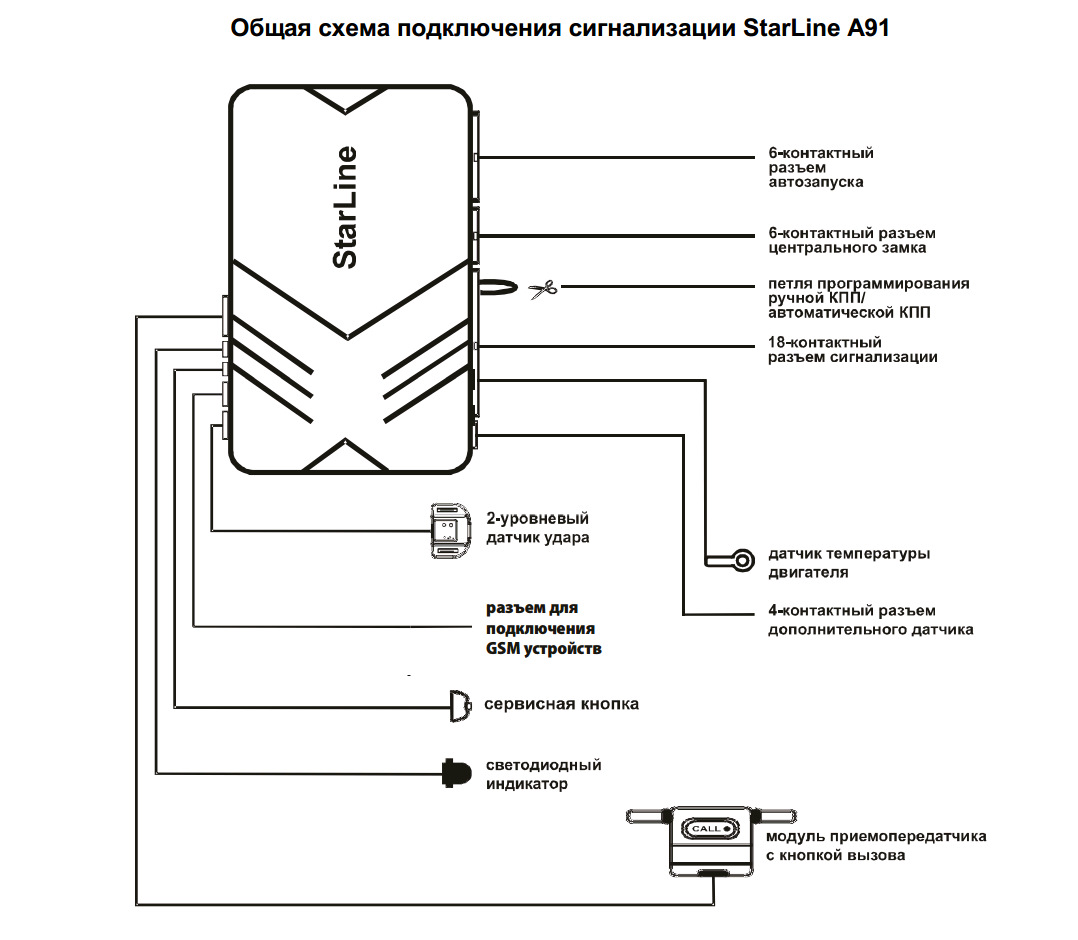 Установка сигнализации старлайн. Схема блока сигнализации старлайн а91. Схема сигнализации STARLINE a91. Схема подключения сигнализации старлайн а91. Схема подключения сигнализации старлайн б91.