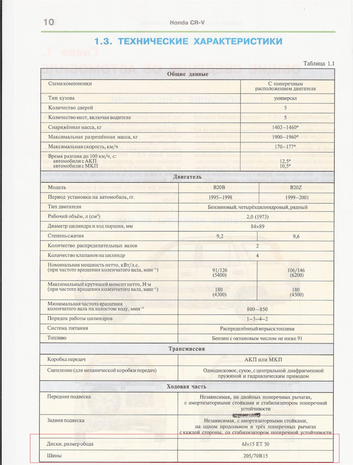 Разболтовка хонда црв. Диски на Хонда СРВ рд1 Размеры. Разболтовка Хонда СРВ. Размер диски Хонда СРВ 1998 год. Размеры диска CRV.