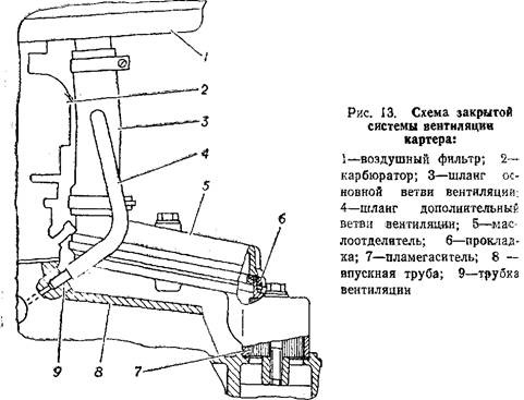 Система вентиляции картерных газов змз 406 инжектор схема