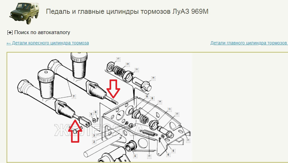 Порядок работы цилиндров луаз