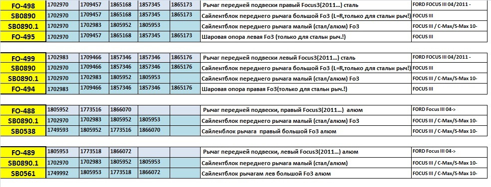 Прайс форд фокус 2