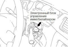 Не заводится авто мигает иммобилайзер. Смотреть фото Не заводится авто мигает иммобилайзер. Смотреть картинку Не заводится авто мигает иммобилайзер. Картинка про Не заводится авто мигает иммобилайзер. Фото Не заводится авто мигает иммобилайзер
