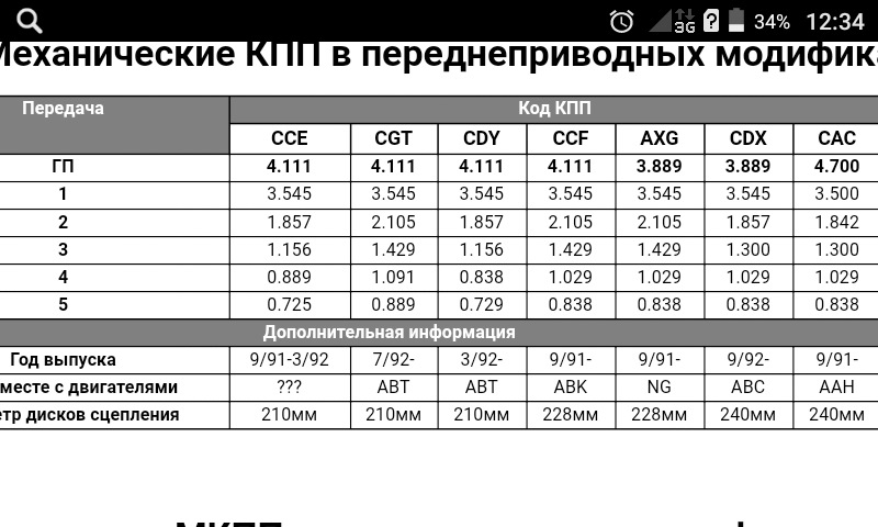 Передаточные числа газ 51