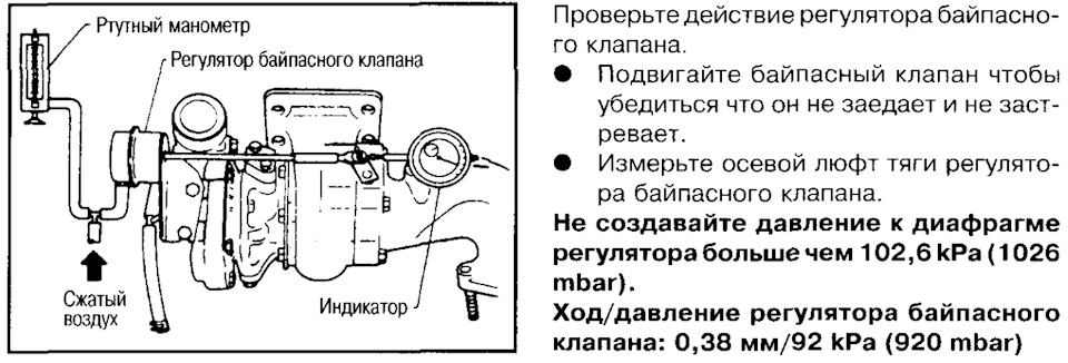 Актуатор турбины схема