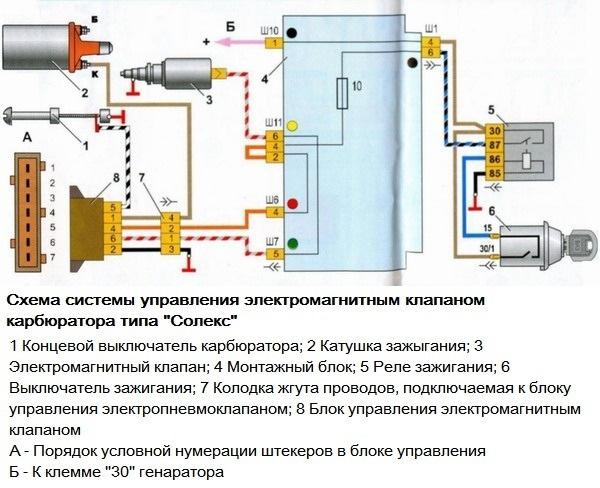 Схема управления электромагнитным клапаном. Схема управления электромагнитным клапаном карбюратора ВАЗ 2109. Блок управления электромагнитным клапаном карбюратора ВАЗ 2109. Электромагнитный клапан ВАЗ 2105 карбюратор. Блок управления электромагнитным клапаном ВАЗ 2109.