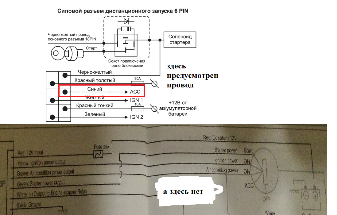 Сигнализация томагавк не крутит стартер