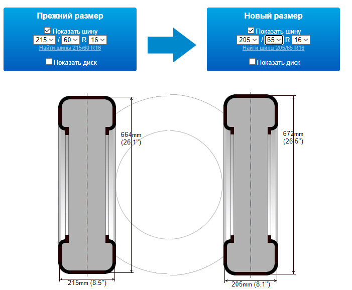 Покрышки Пассат б6 — Сообщество «VAG Club» на DRIVE2