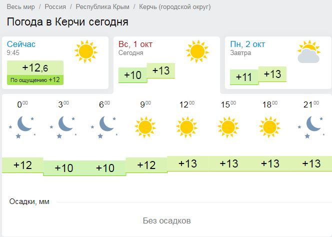 Карта погоды в керчи