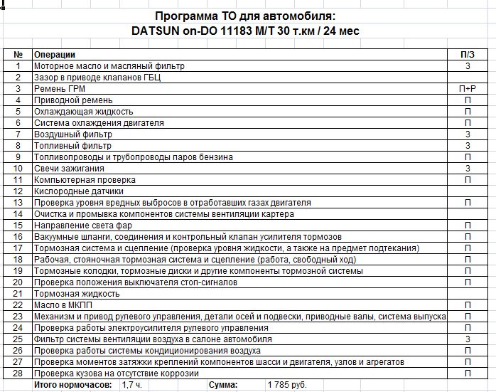 Регламент то датсун он до перечень работ